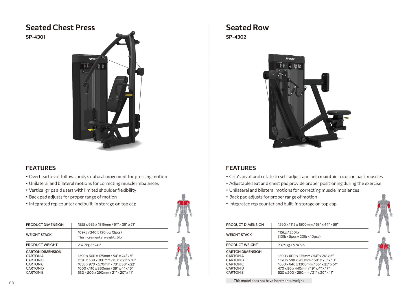 Selectorized Series Spirit