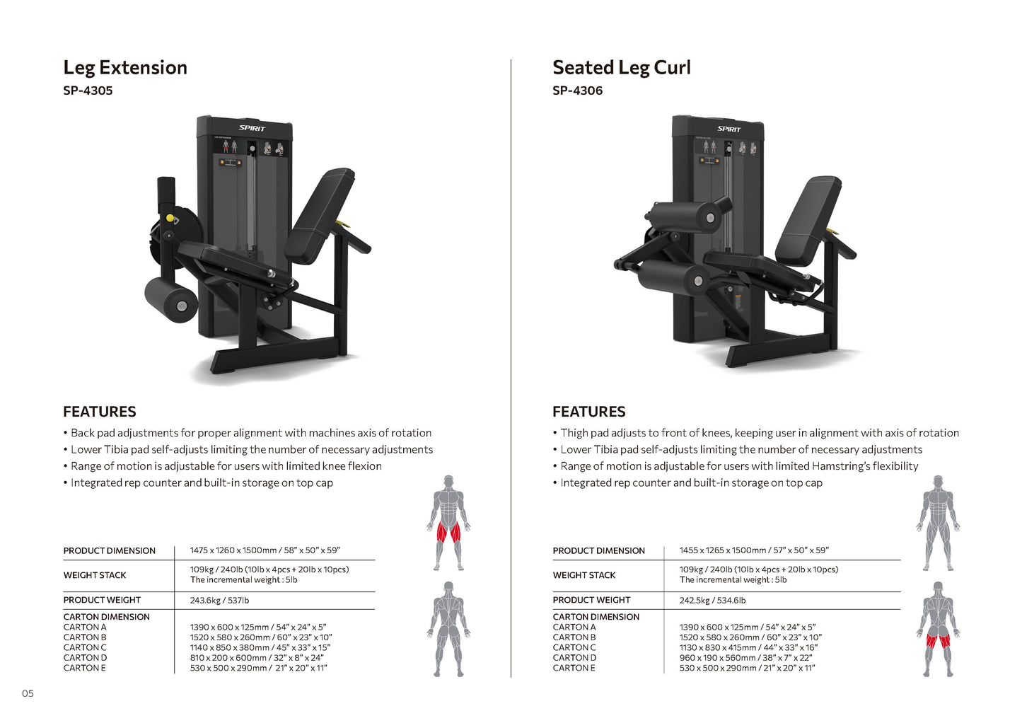 Selectorized Series Spirit