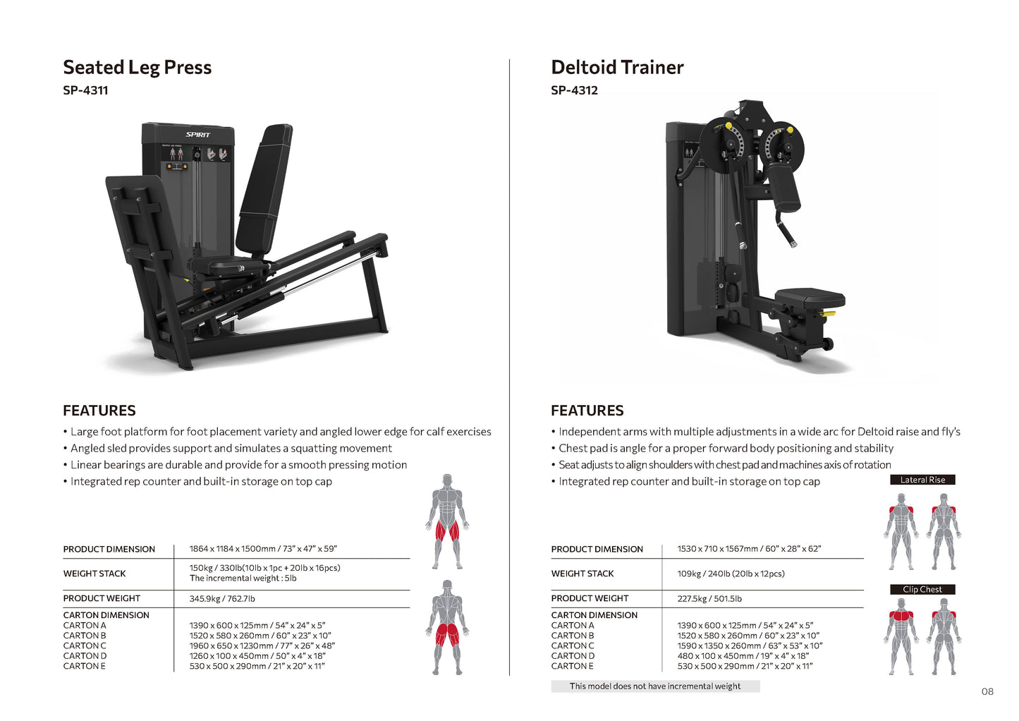 Selectorized Series Spirit