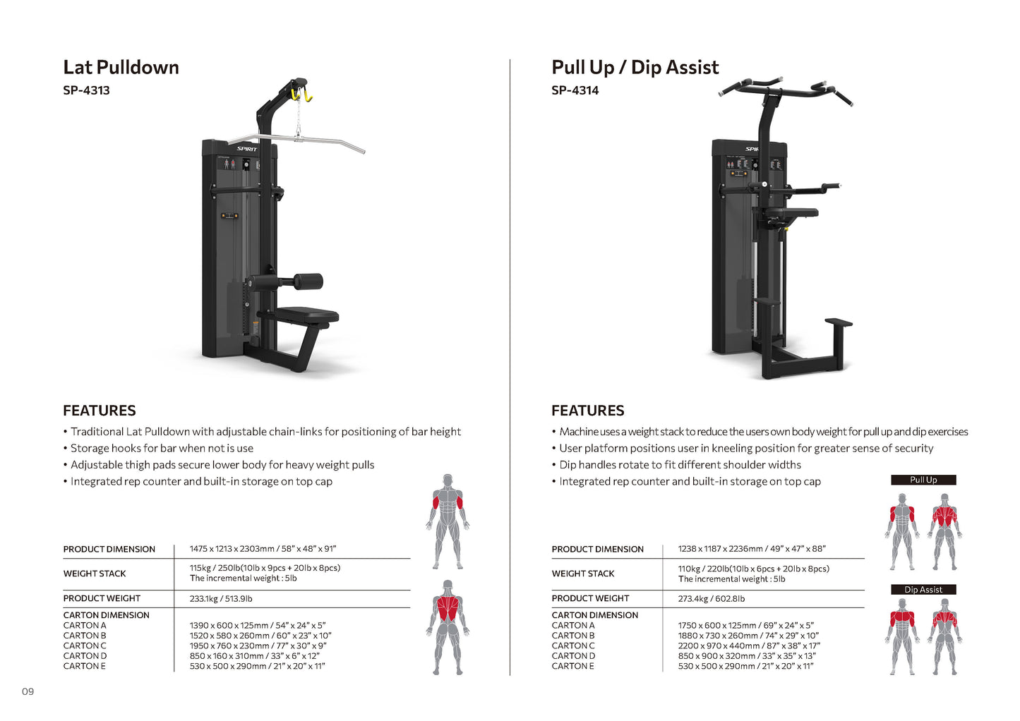 Selectorized Series Spirit