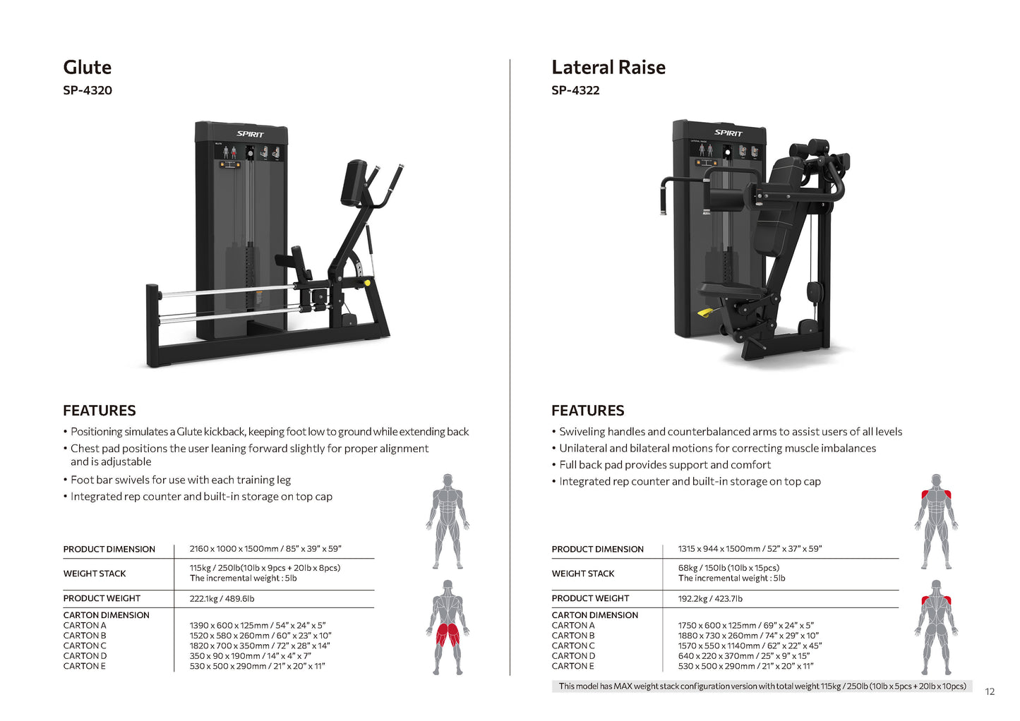 Selectorized Series Spirit