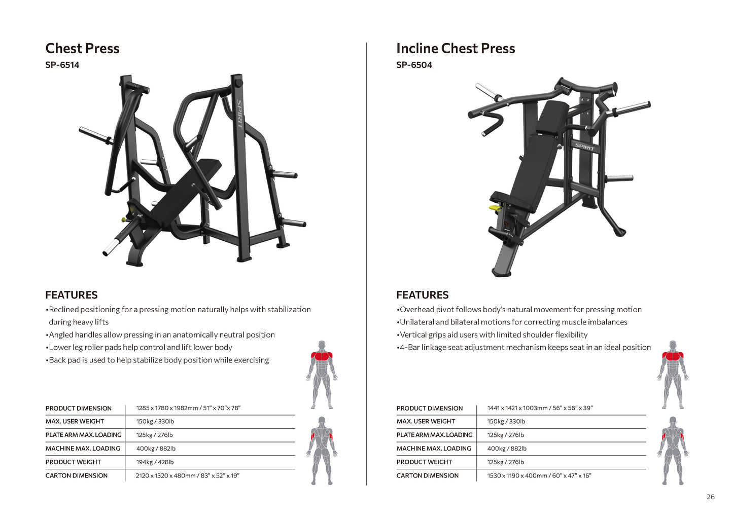 Plate Loaded Series Spirit