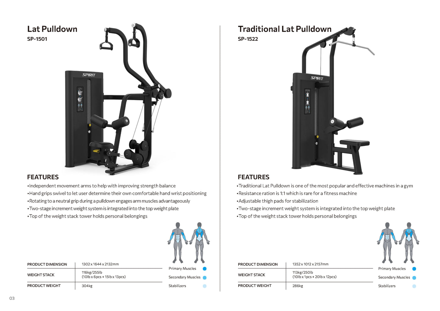 Selectorized Series Spirit