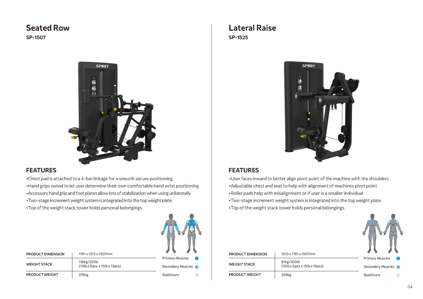 Selectorized Series Spirit