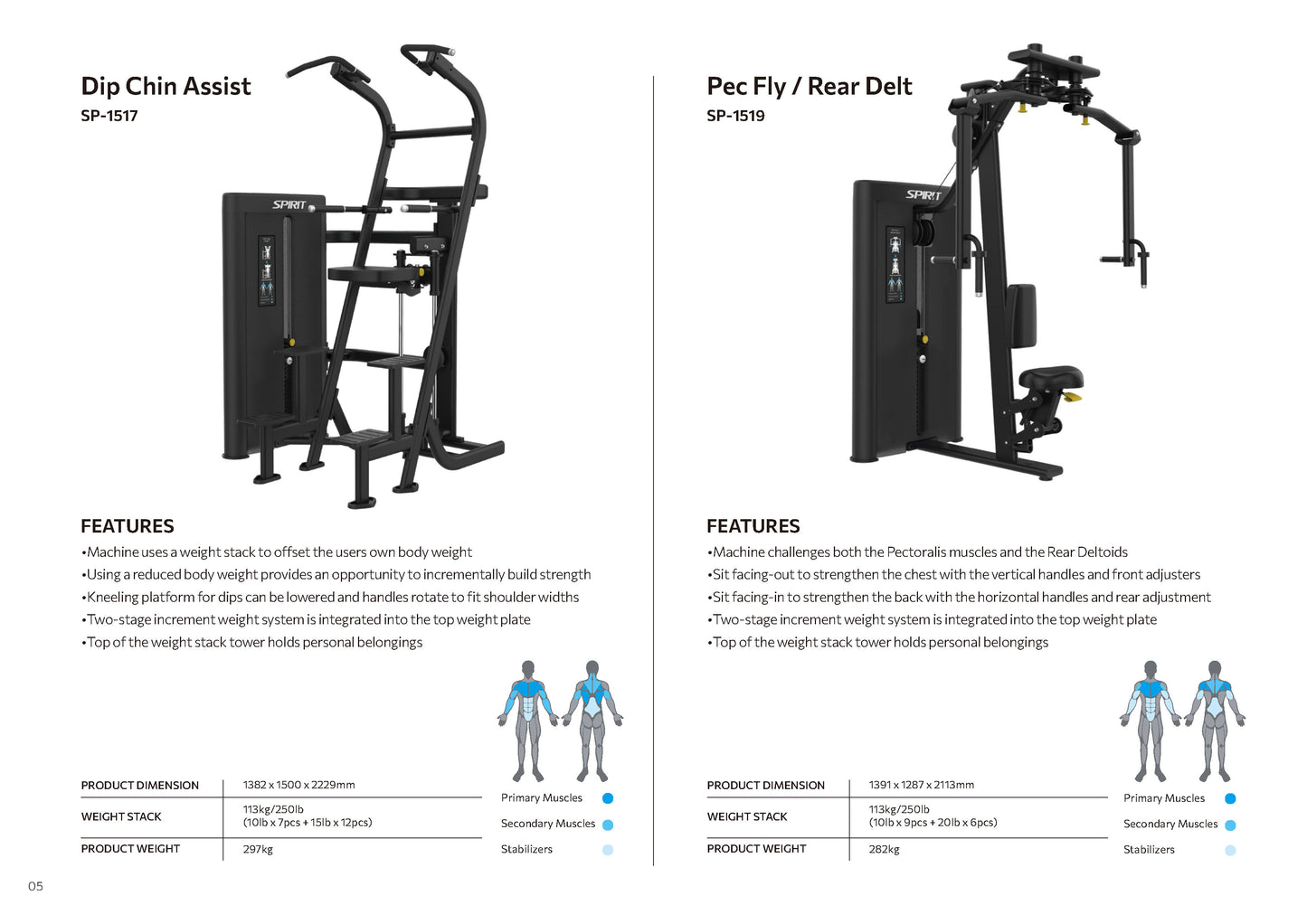 Selectorized Series Spirit