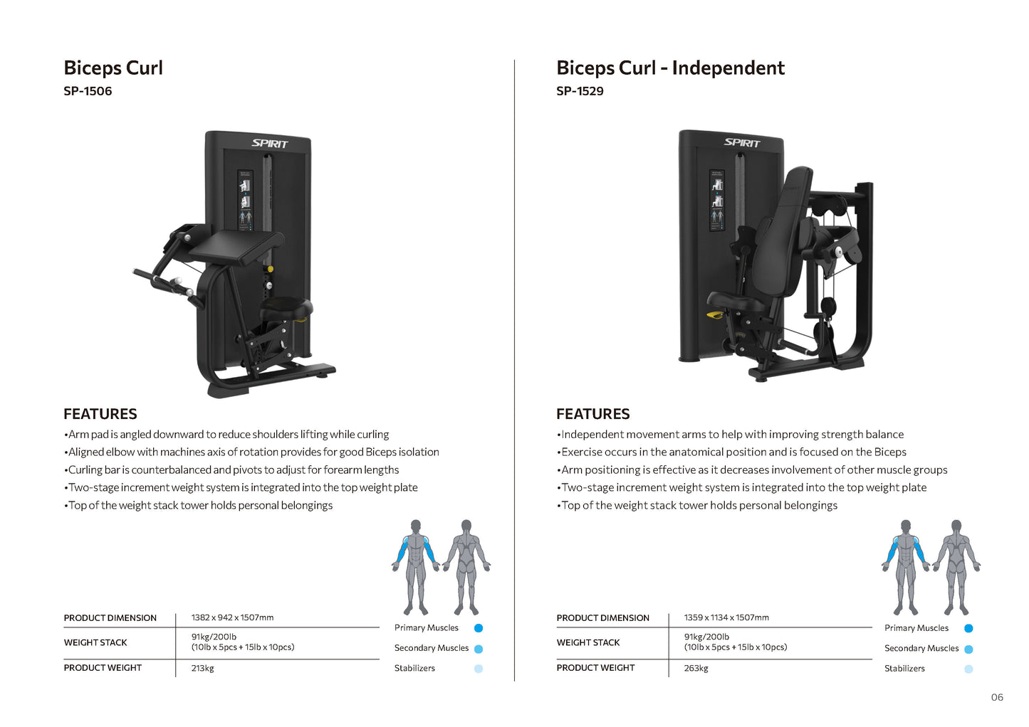Selectorized Series Spirit