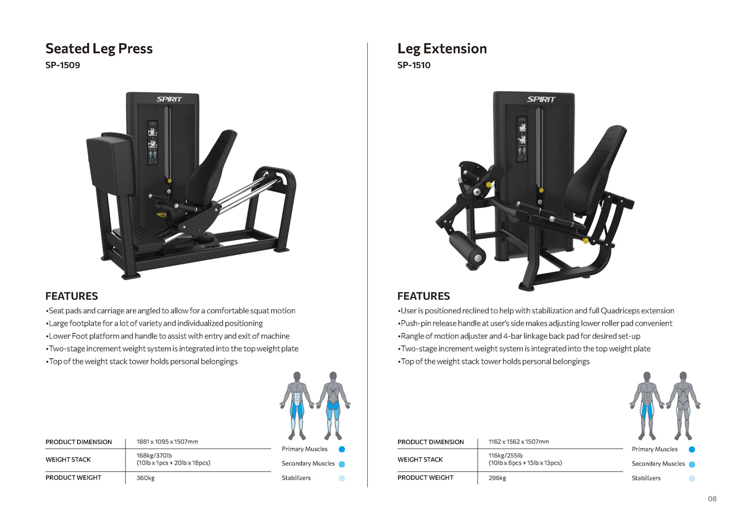 Selectorized Series Spirit