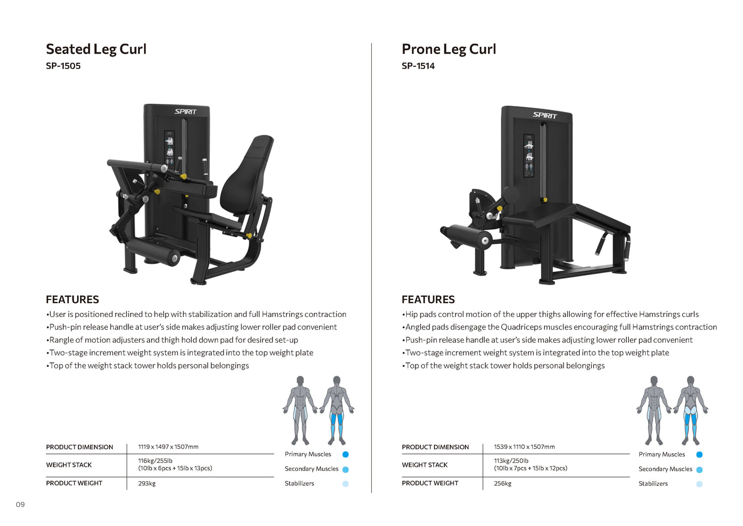 Selectorized Series Spirit