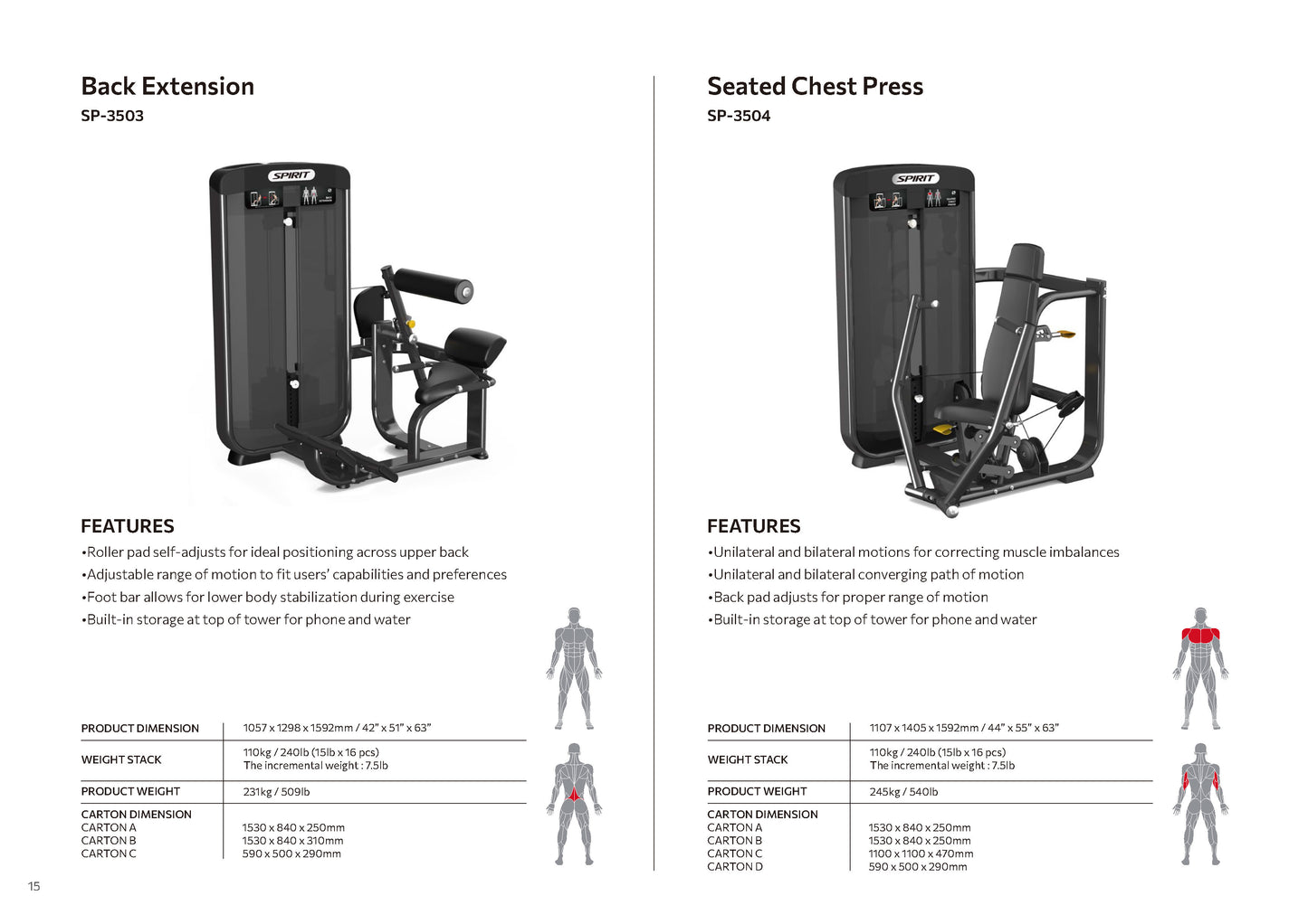 Selectorized Series Spirit
