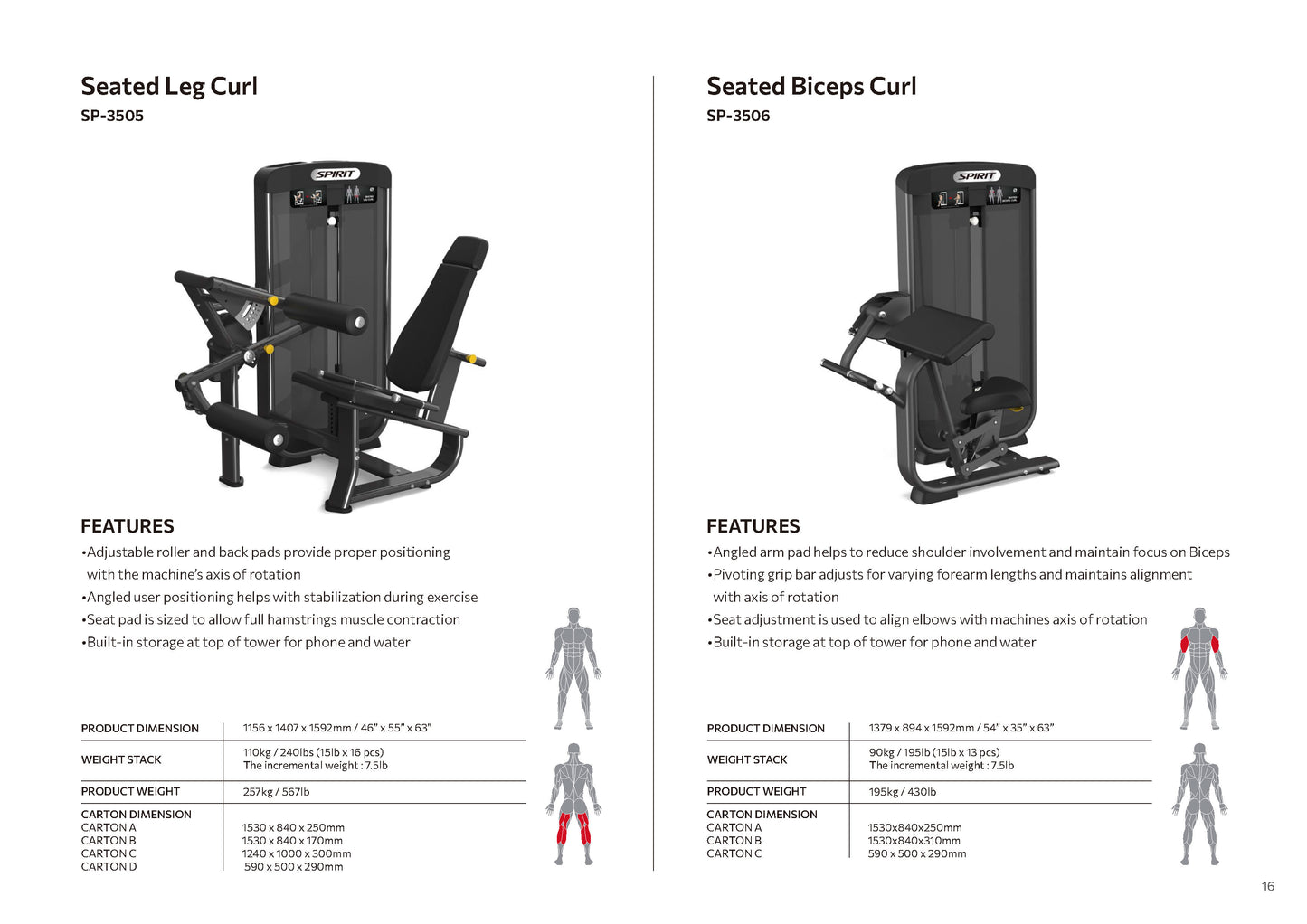 Selectorized Series Spirit