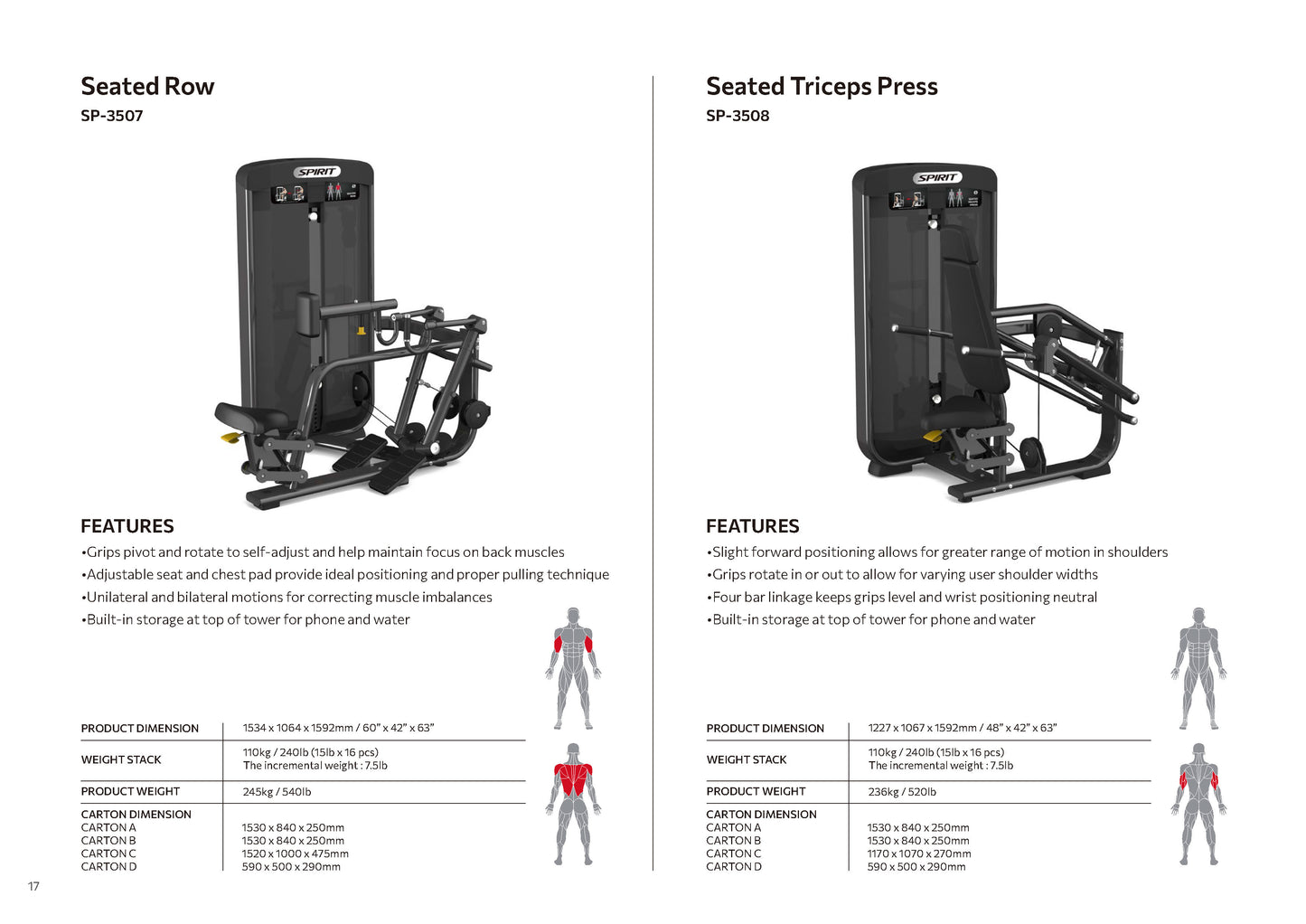 Selectorized Series Spirit