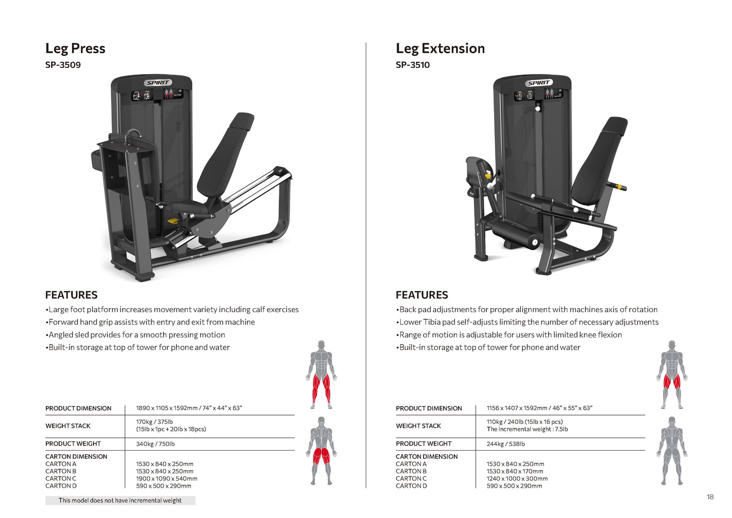 Selectorized Series Spirit