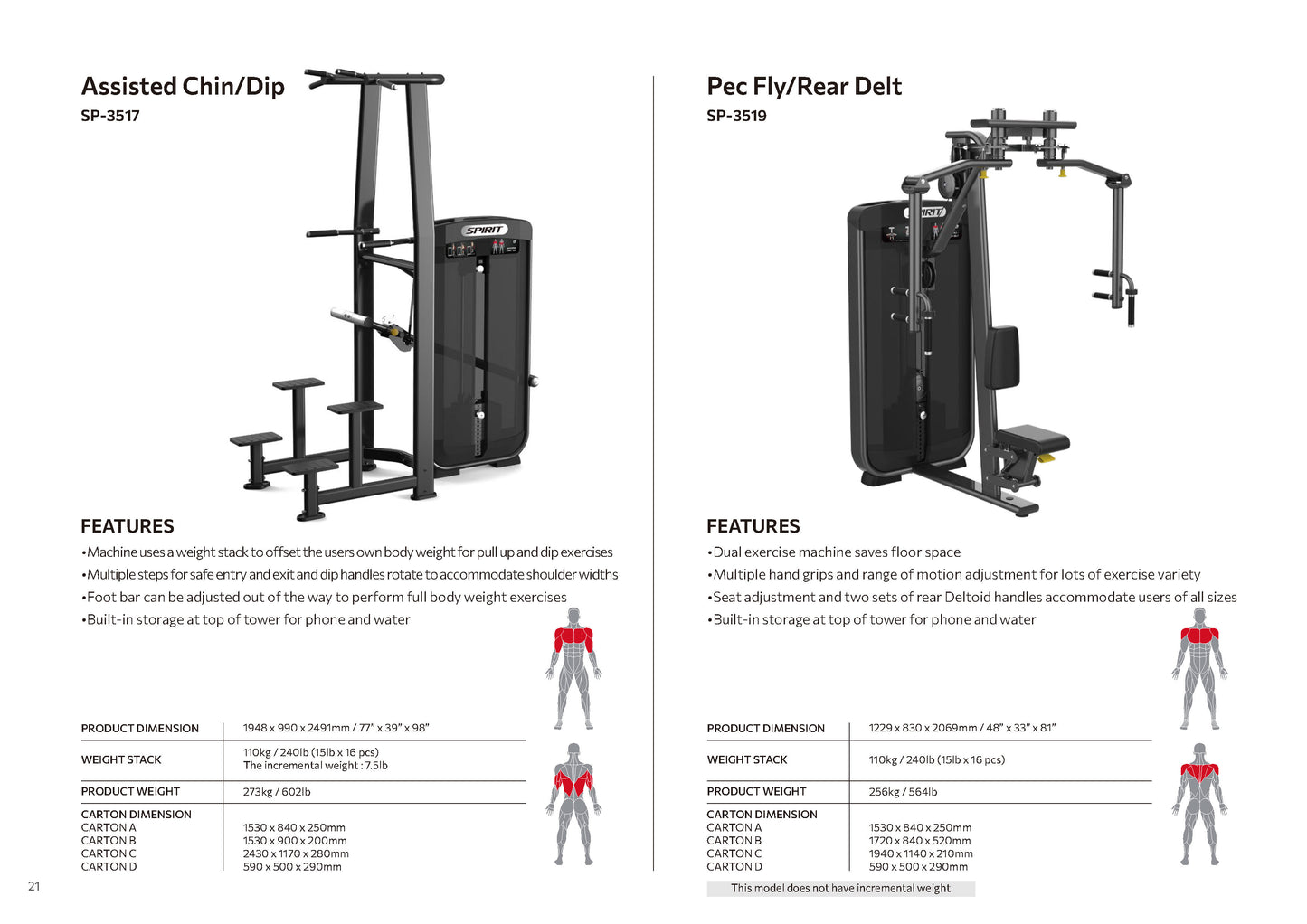 Selectorized Series Spirit